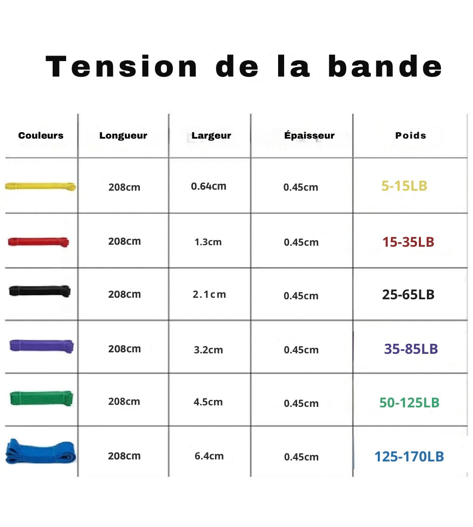 Bande de Résistance de Sport